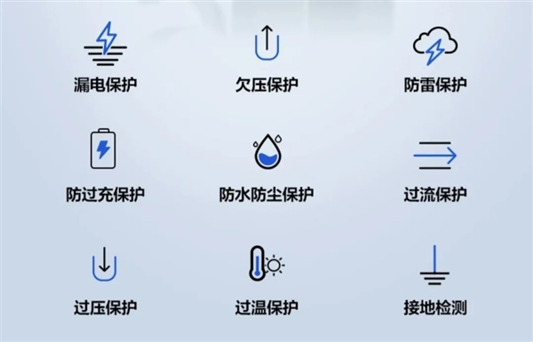 想靠買電車省錢 你最好先把家充樁備好
