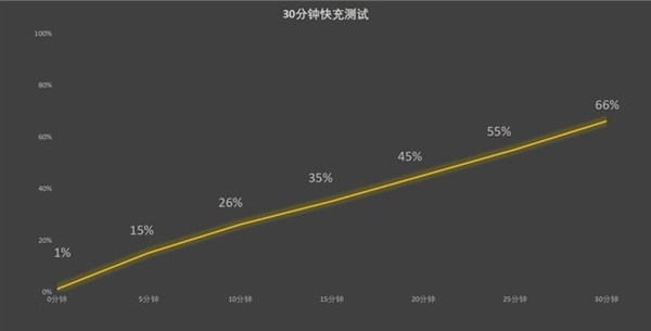 vivo Y200上手：耐摔防水長續航全都有 重新定義實用主義