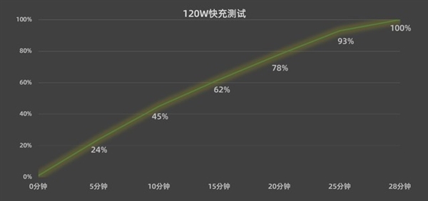 首款擁有潛望長焦的驍龍8 Gen3旗艦！iQOO 12上手