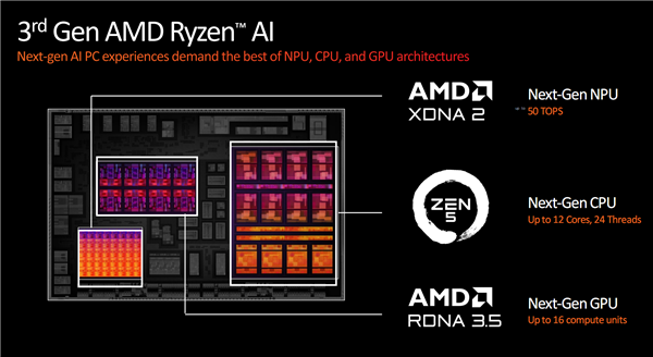 CPU-Z 2.10發(fā)布：確認(rèn)AMD銳龍AI 300全都是“大小核”