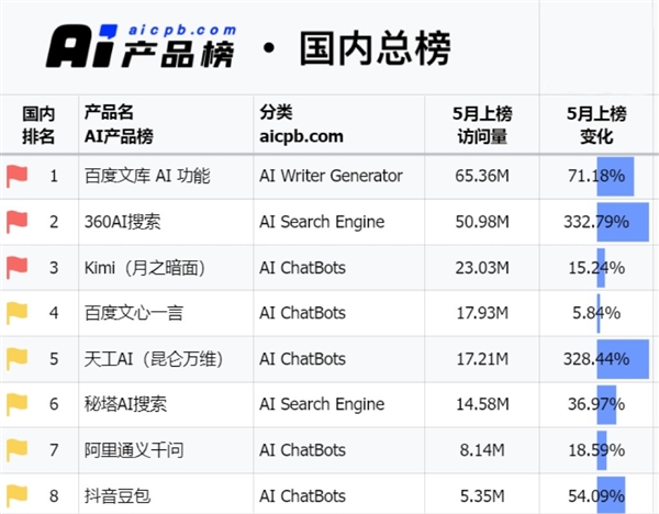 AI大廠硬剛價格戰(zhàn)：中小模型夾縫求生存