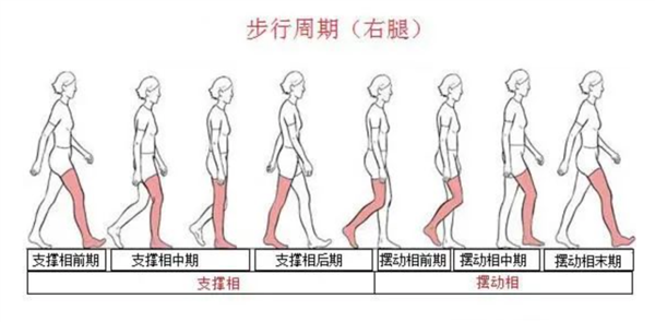 走路這件事你未必做得對！