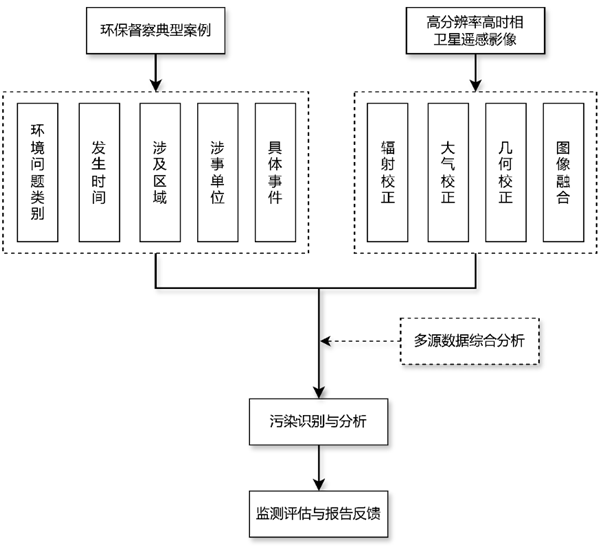 吉林一號(hào)衛(wèi)星成火眼金睛！監(jiān)控侵占農(nóng)田、海洋、河流