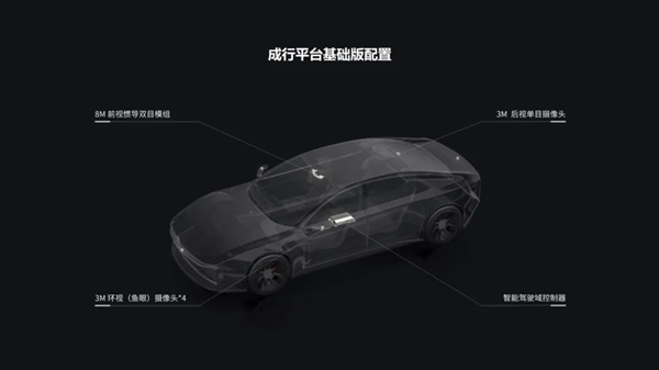 大疆車載“成行平臺”升級：水馬、紙箱AEB能主動剎停了