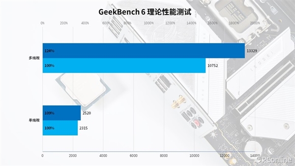 Intel Core i5-14400上手：千元級甜品真香處理器