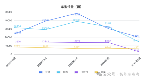 比亞迪一天入賬16.5億 研發超特斯拉 銷量超寶馬成全球十大