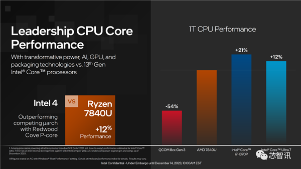 AI PC兩年要大賣1億臺！就靠它了