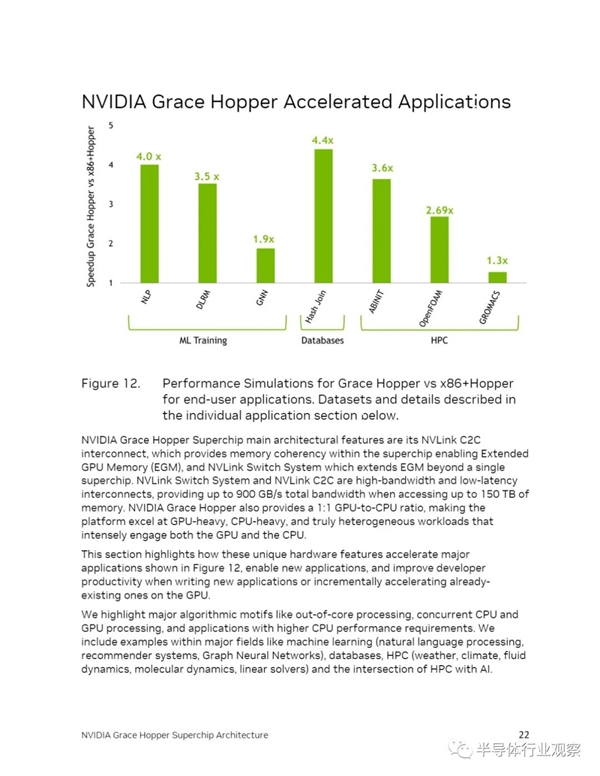 144核 NVIDIA最強CPU芯片架構深入解讀