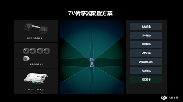 不是華為智駕用不起 大疆車載更有性價比