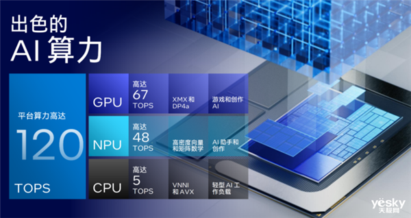 英特爾、AMD、高通三家爭雄！PC市場要變天