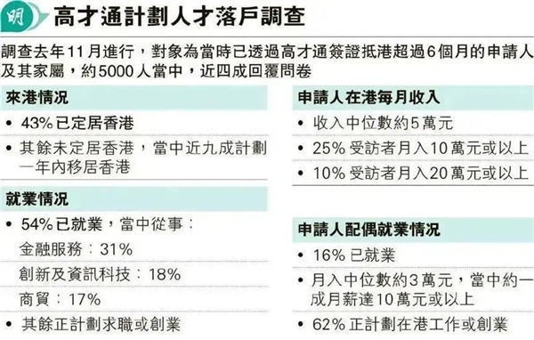 內(nèi)地精英“卷哭”香港職場