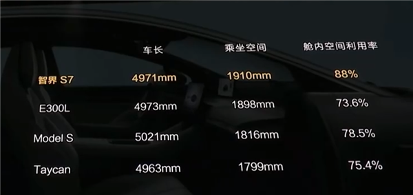 華為又發了一次智界S7：這回還能逆天改命嗎