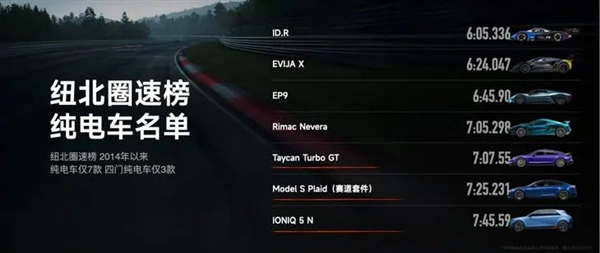 小米SU7 Ultra挑戰(zhàn)紐北 雷軍為何玩起了速度與激情？