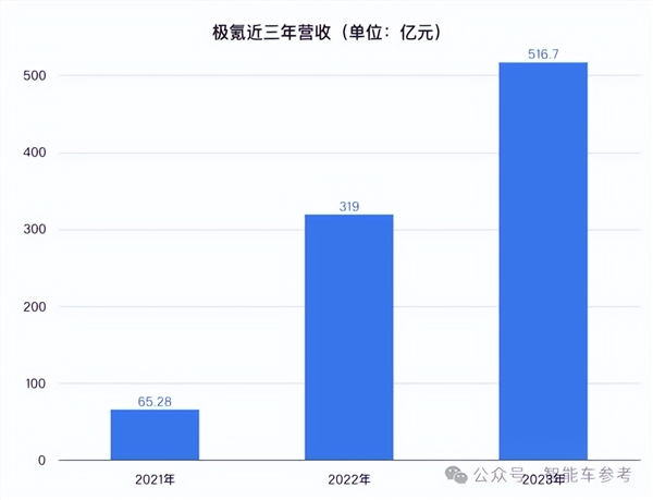 李書福第九個IPO在美豐收 市值500億 連B站都是股東