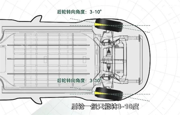 低速靈活 高速穩(wěn)定：后輪轉(zhuǎn)向這么厲害 為啥都不用