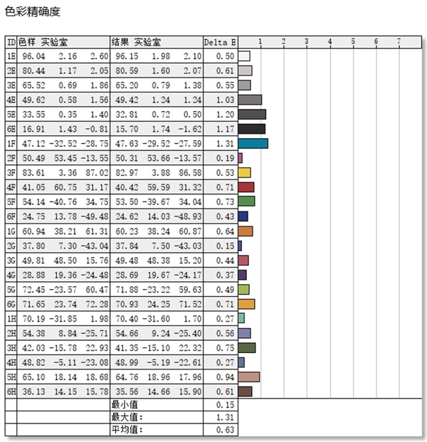 萬元內最值得買的筆記本！榮耀MagicBook Art 14正式首銷：比蘋果更輕薄