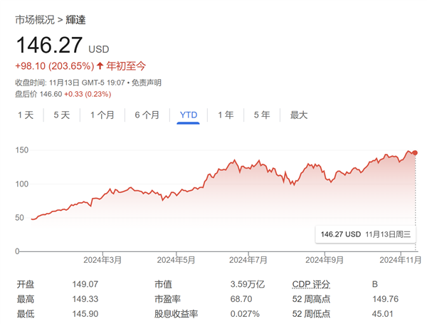 英偉達股價還能再漲26% 分析師：“iPhone時刻”即將來襲