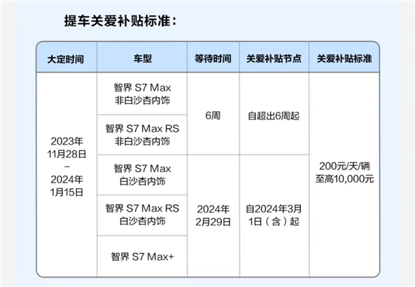 重新發布！智界S7 2.0要來了
