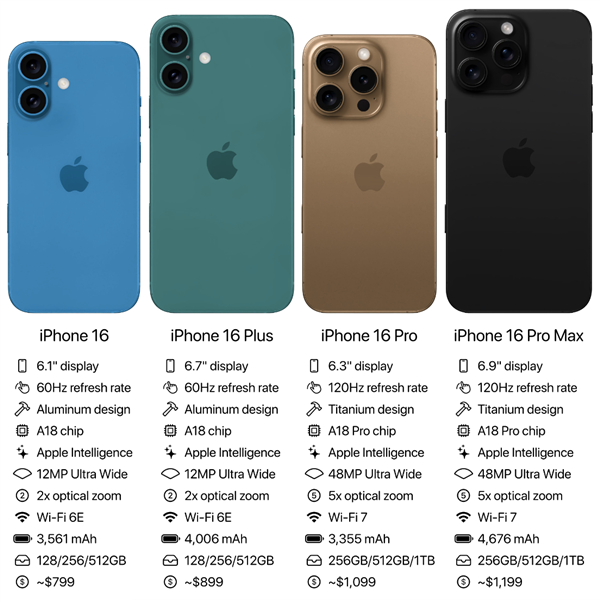 蘋果科技春晚來了！iPhone 16系列關(guān)鍵信息匯總