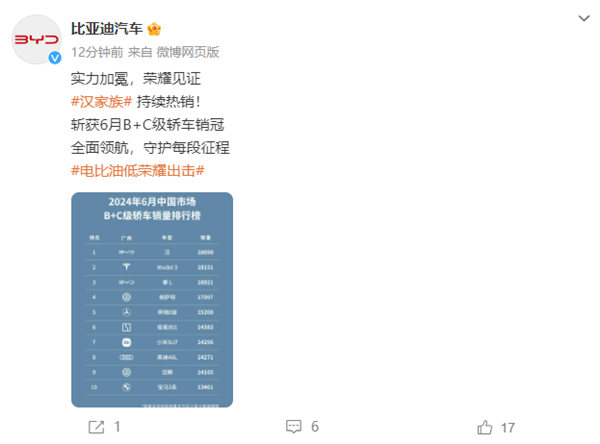 小米SU7六月銷量真實數據曝光：14296輛超越奧迪A6L