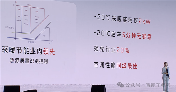 紅旗不藏了！5nm芯片、純視覺端到端、固態電池統統安排