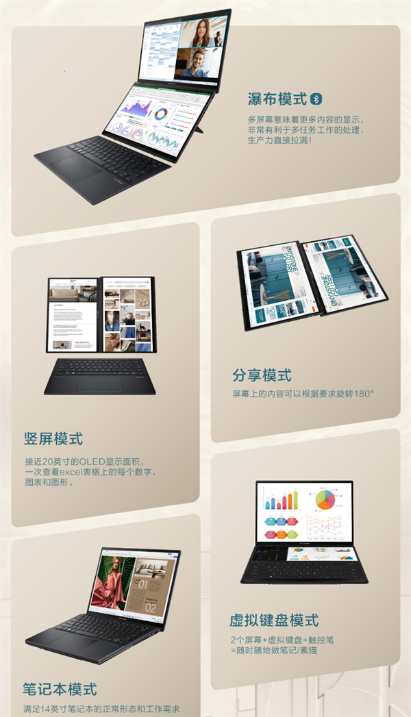 “全球首款”雙14英寸OLED屏幕筆記本！華碩靈耀14雙屏上架：15999元
