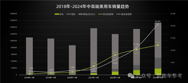 今年純電MPV爆款萬人畫像：超三成家庭年入百萬 80%BBA車主油轉電