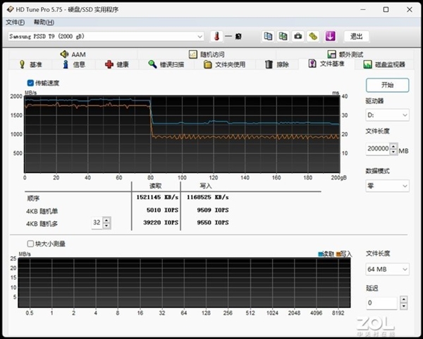 三星T9移動固態硬盤上手： 2GB/s速度起飛了