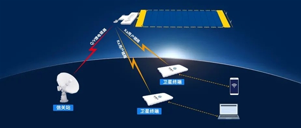 我國實現首例終端到終端低軌衛星通信測試：極地、遠海也能用