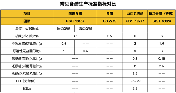 吃了這么多年醋！你真的知道該怎么選嗎：看完不花冤枉錢