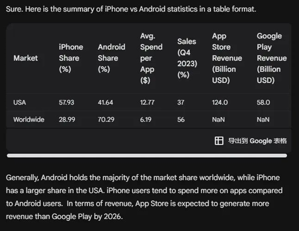實測蘋果AI beta版:太難用了 真的(圖22) 實測蘋果AI beta版:太難用了 真的