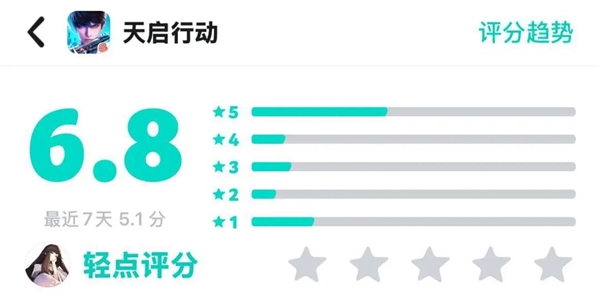 2024年網易最短命的手游 只活了45天