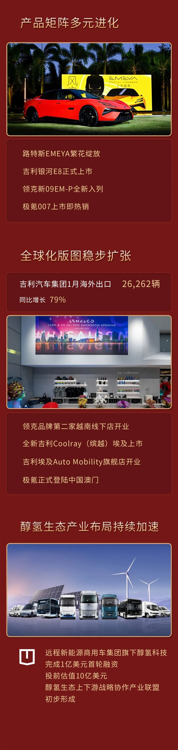 力壓比亞迪！吉利控股集團發布1月總銷量：超29萬輛