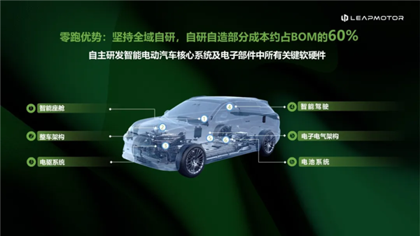 剛剛 第一家新造車跨國合資公司誕生
