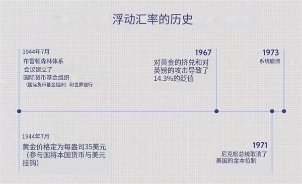 人民幣、美元匯率是怎么定的：美元天天印 憑什么更值錢