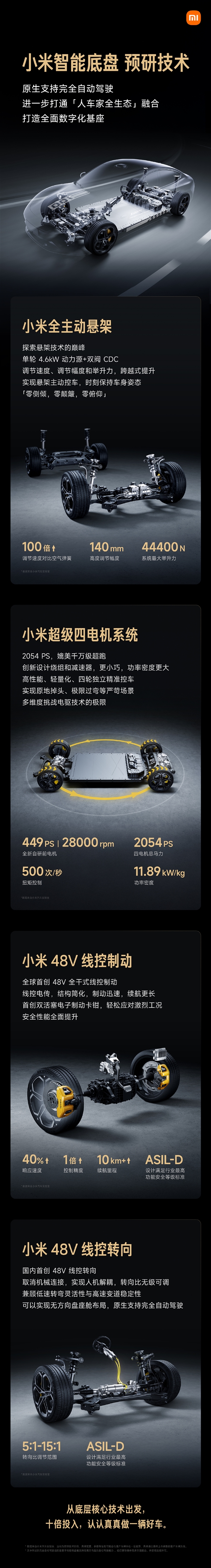 全面用上48V！一圖看懂小米智能底盤預研技術