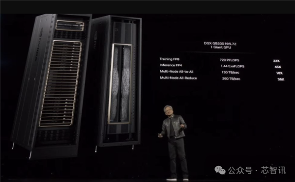NVIDIA造了個2080億晶體管的怪物：FP4性能高達4億億次每秒