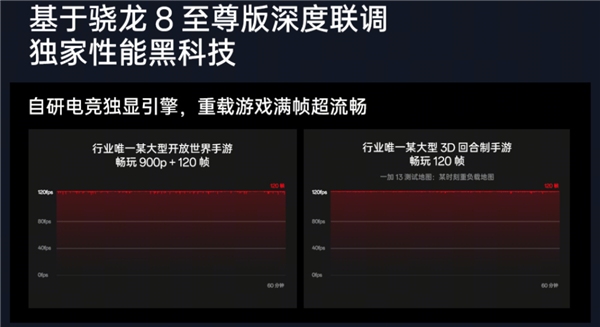 驍龍8至尊版深入解讀：300多萬的跑分 可能最不值一提