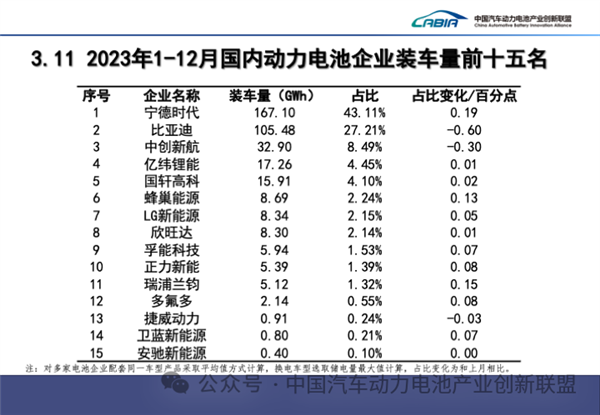 動力電池老三 壓力來了
