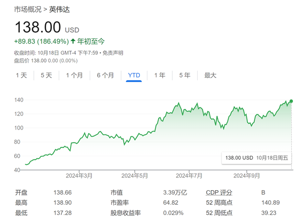 天空才是極限！美銀上調(diào)英偉達(dá)目標(biāo)股價(jià)：還能再漲38%