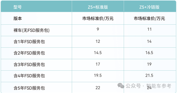 3.98萬(wàn)L4無(wú)人車來(lái)了！卷出行業(yè)新低 1小時(shí)賣掉半年產(chǎn)能