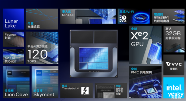 英特爾、AMD、高通三家爭雄！PC市場要變天