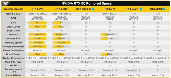 英偉達大招來襲：RTX 5070/5060明年亮相