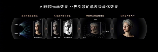 最好的人像大師！榮耀200系列將百年人像美學與AI融合