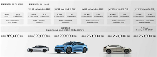 2025款極氪001/007開啟大定！老用戶增換購尾款抵扣立減1萬元