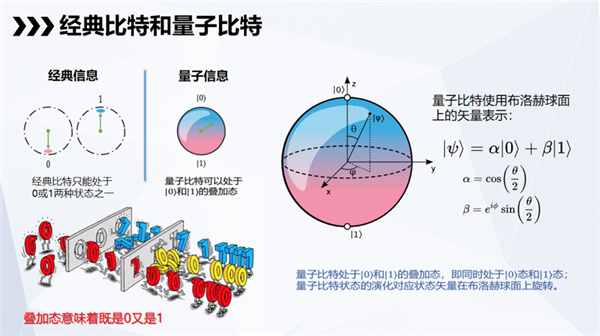 科學家制成“世界上最純凈的硅” 量子計算機真的要來了嗎