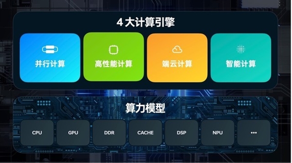 千元機也能48個月不卡？OPPO A2 Pro流暢度實測