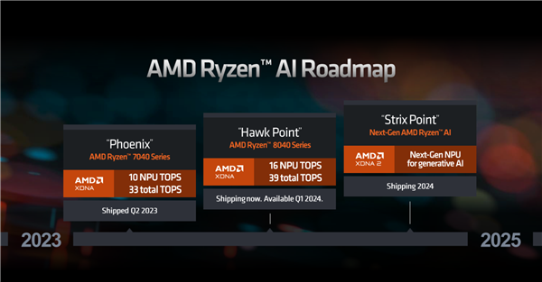 AMD Zen5首款產(chǎn)品定了！4大8小12核心、還有RDNA3.5