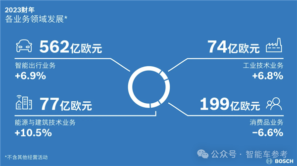 全球第一汽車零部件供應(yīng)商博世血裁7000人
