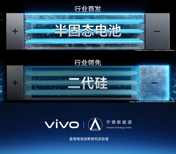 零下20度穩定放電、容量強到離譜：vivo行業首發半固態電池！